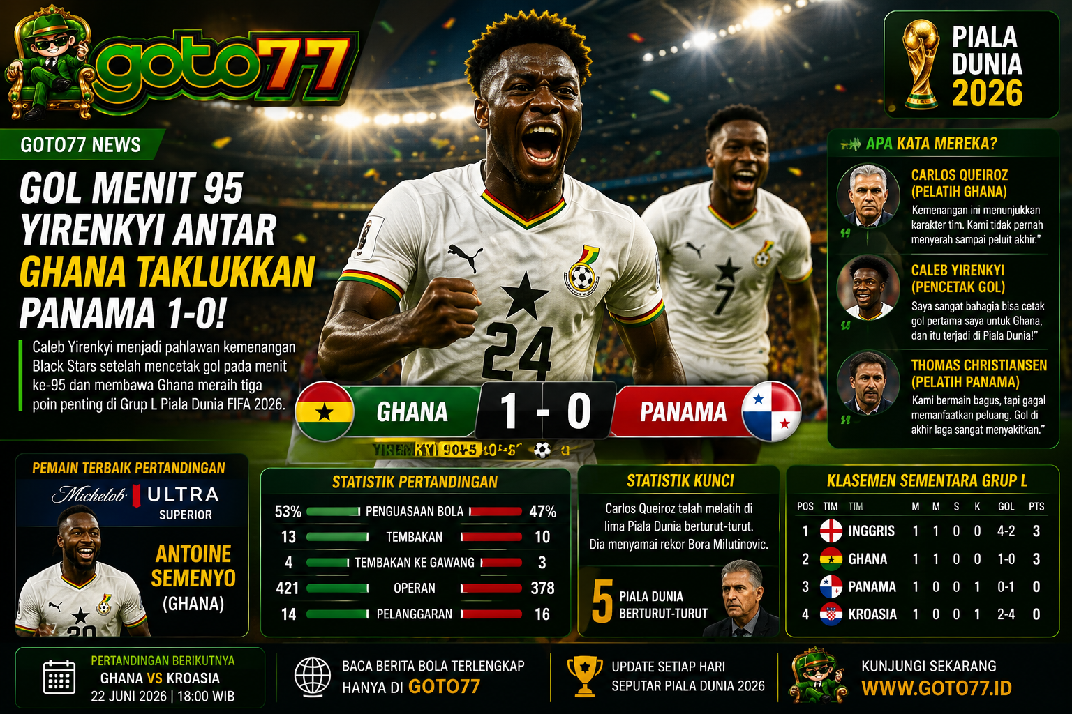 Caleb Yirenkyi mencetak gol kemenangan Ghana pada menit ke-95 saat mengalahkan Panama 1-0 di Piala Dunia FIFA 2026