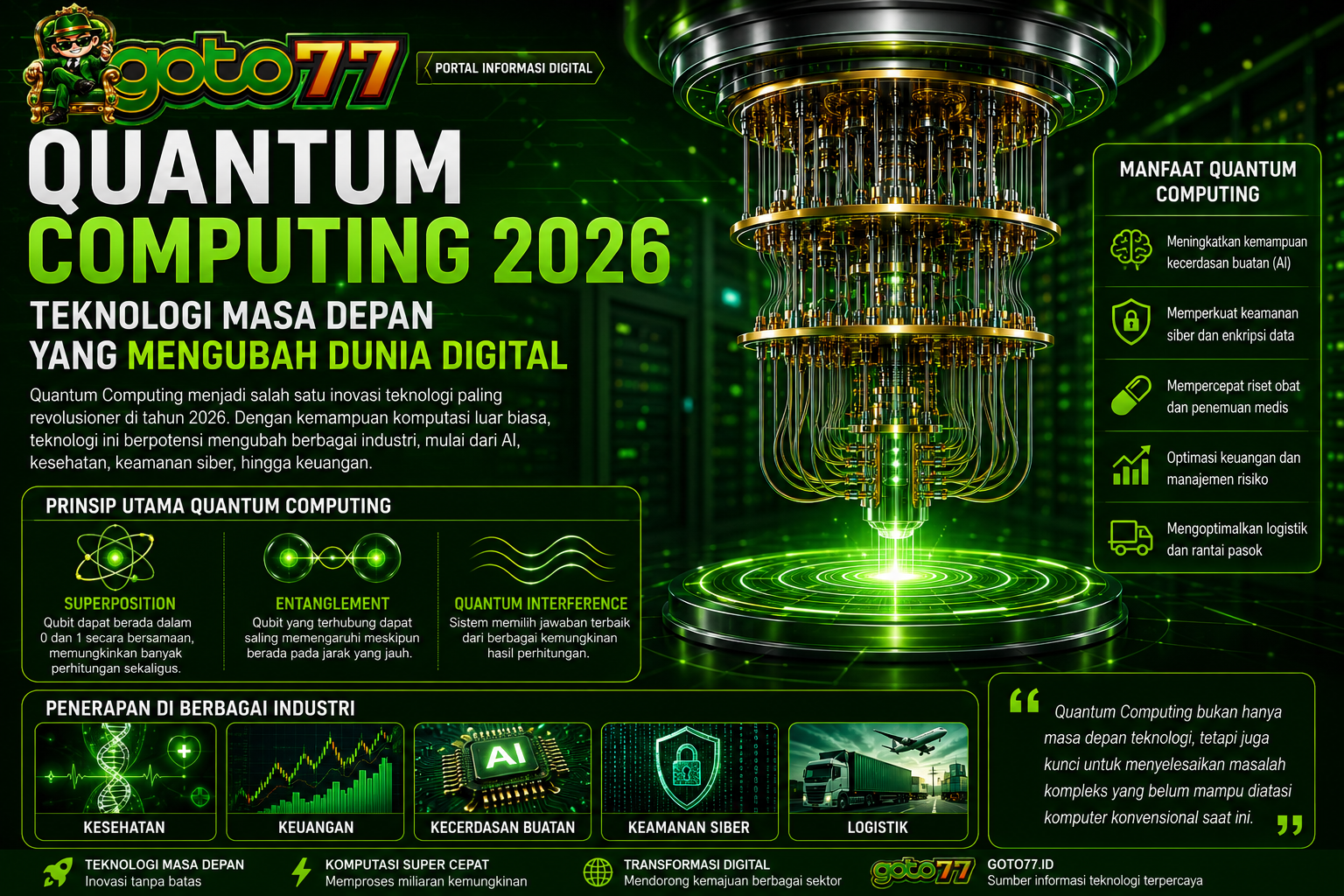 Quantum Computing 2026 teknologi masa depan yang mengubah dunia digital GOTO77.ID