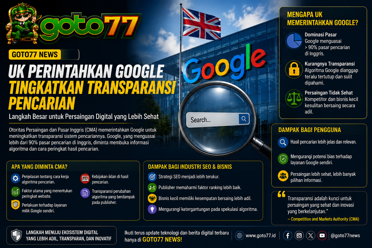 UK Perintahkan Google Tingkatkan Transparansi Pencarian untuk Persaingan Digital yang Lebih Sehat