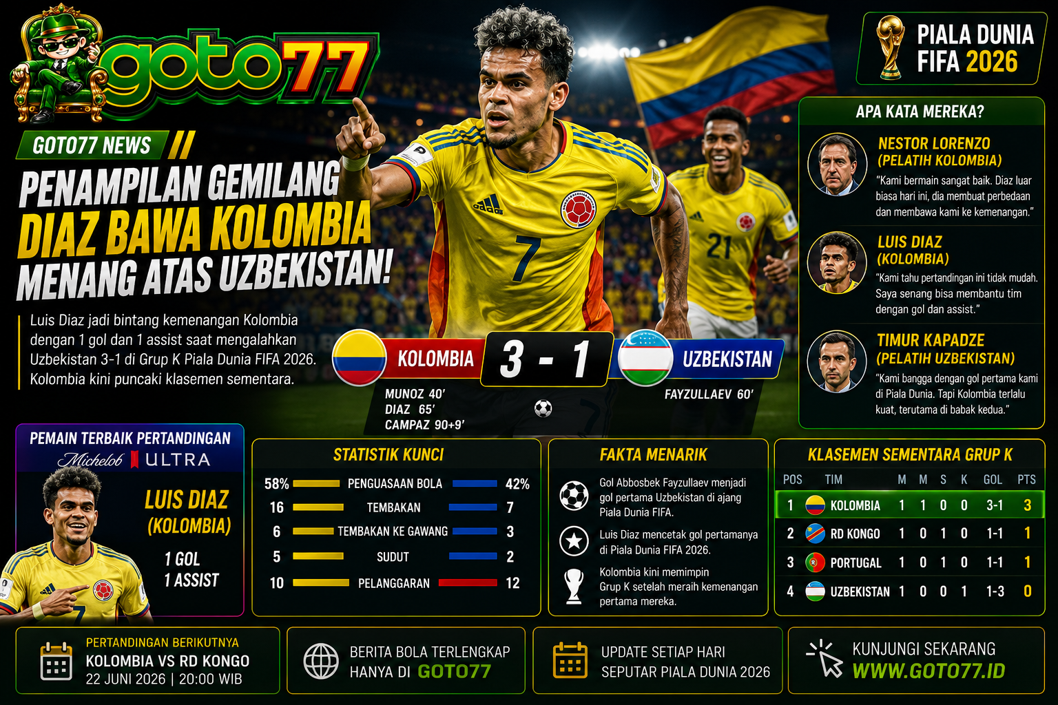 Luis Diaz tampil gemilang saat Kolombia mengalahkan Uzbekistan 3-1 pada laga Grup K Piala Dunia FIFA 2026